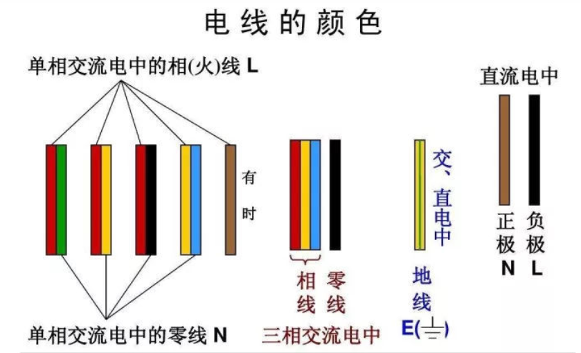 紅電線，黃電線，綠電線！各種顏色電線都代表什么？