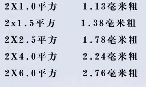 電線怎么看平方數(shù)？電線的平方是怎么計(jì)算？電線電纜的平方計(jì)算方式