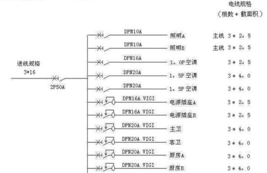 電線估算口訣，學(xué)會受益終身！